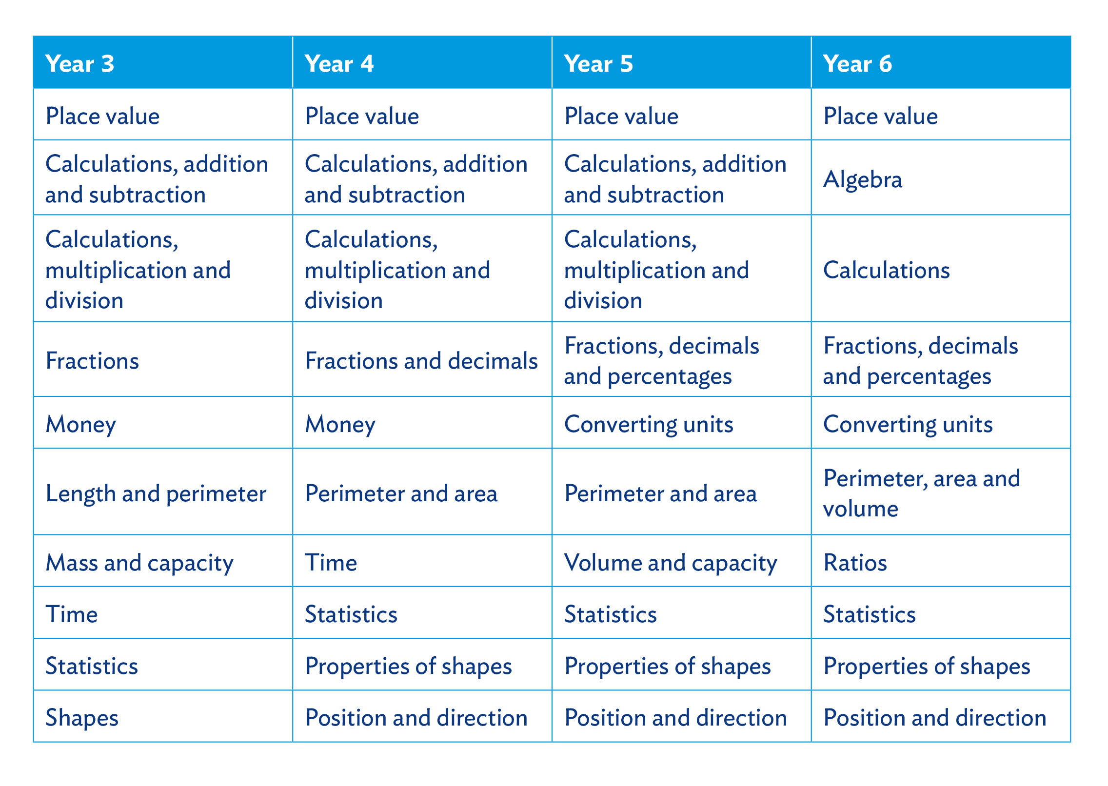 Subject areas