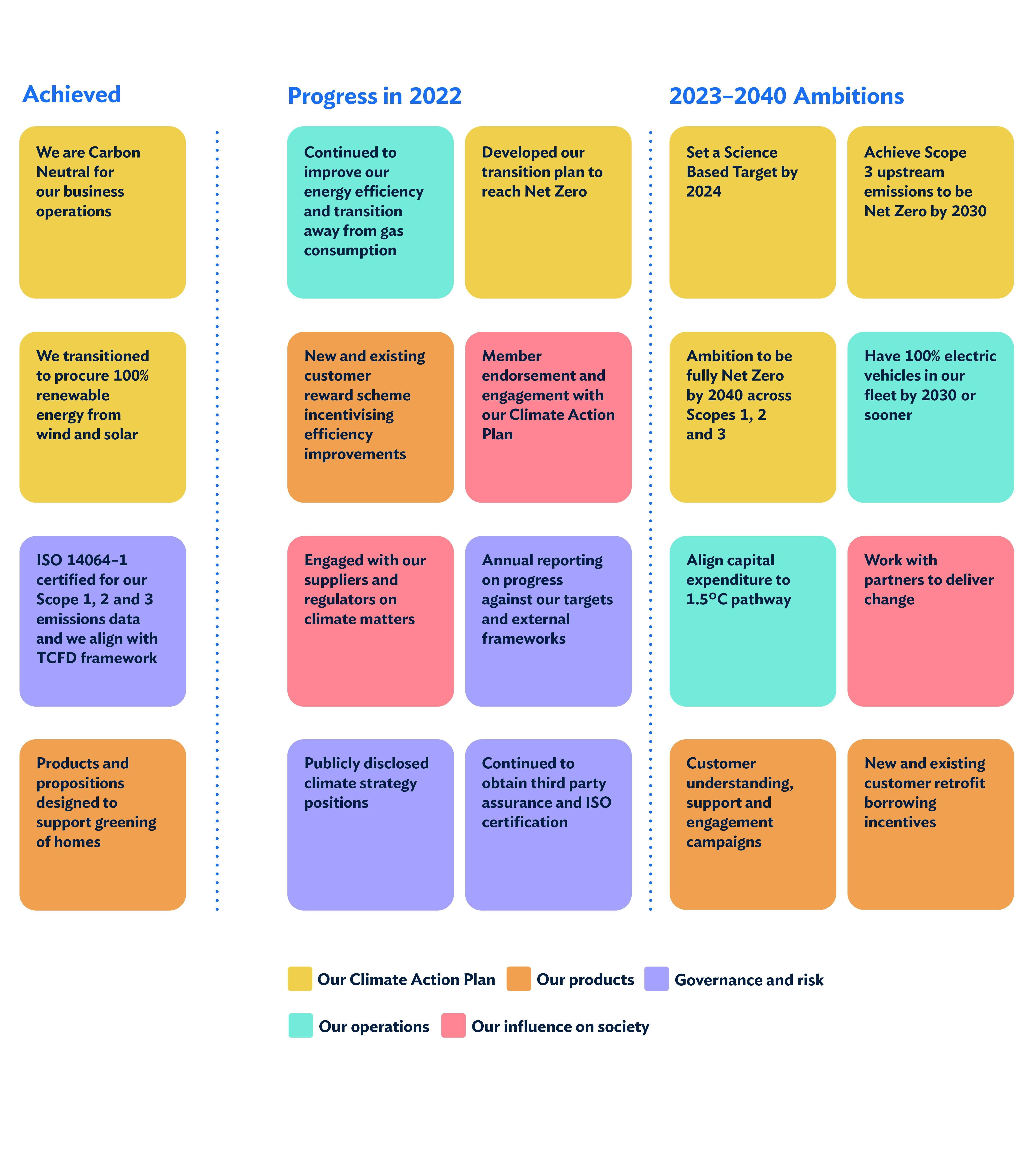 Climate Action Plan