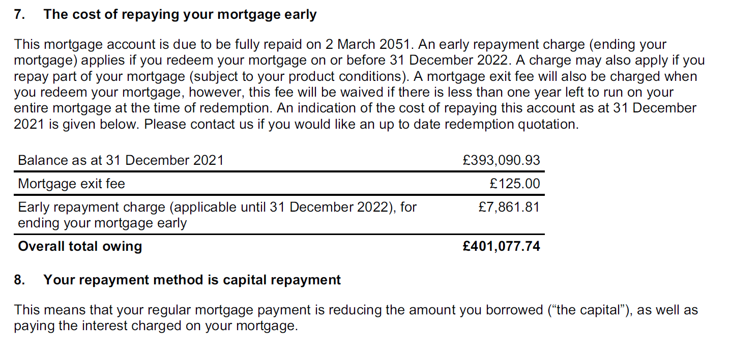 Mortgage statements Mortgage help