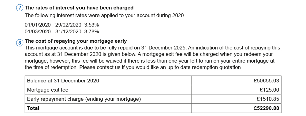 Mortgage statement example